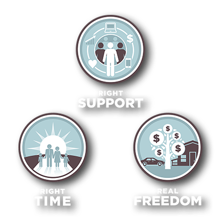 Official Natco icons - Right Time. Right Support. Real Freedom. Icons